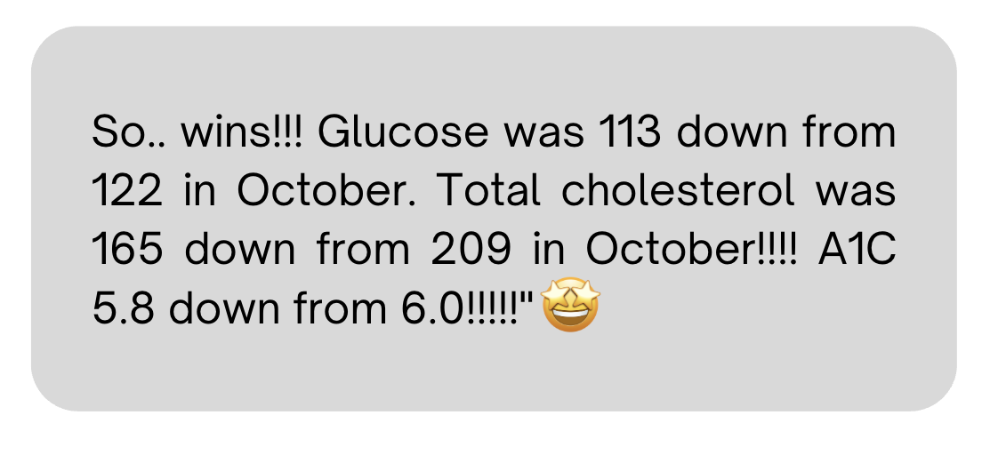 Client labs: glucose 113 down from 122, cholesterol 165 down from 209, A1C 5.8 down from 6.0